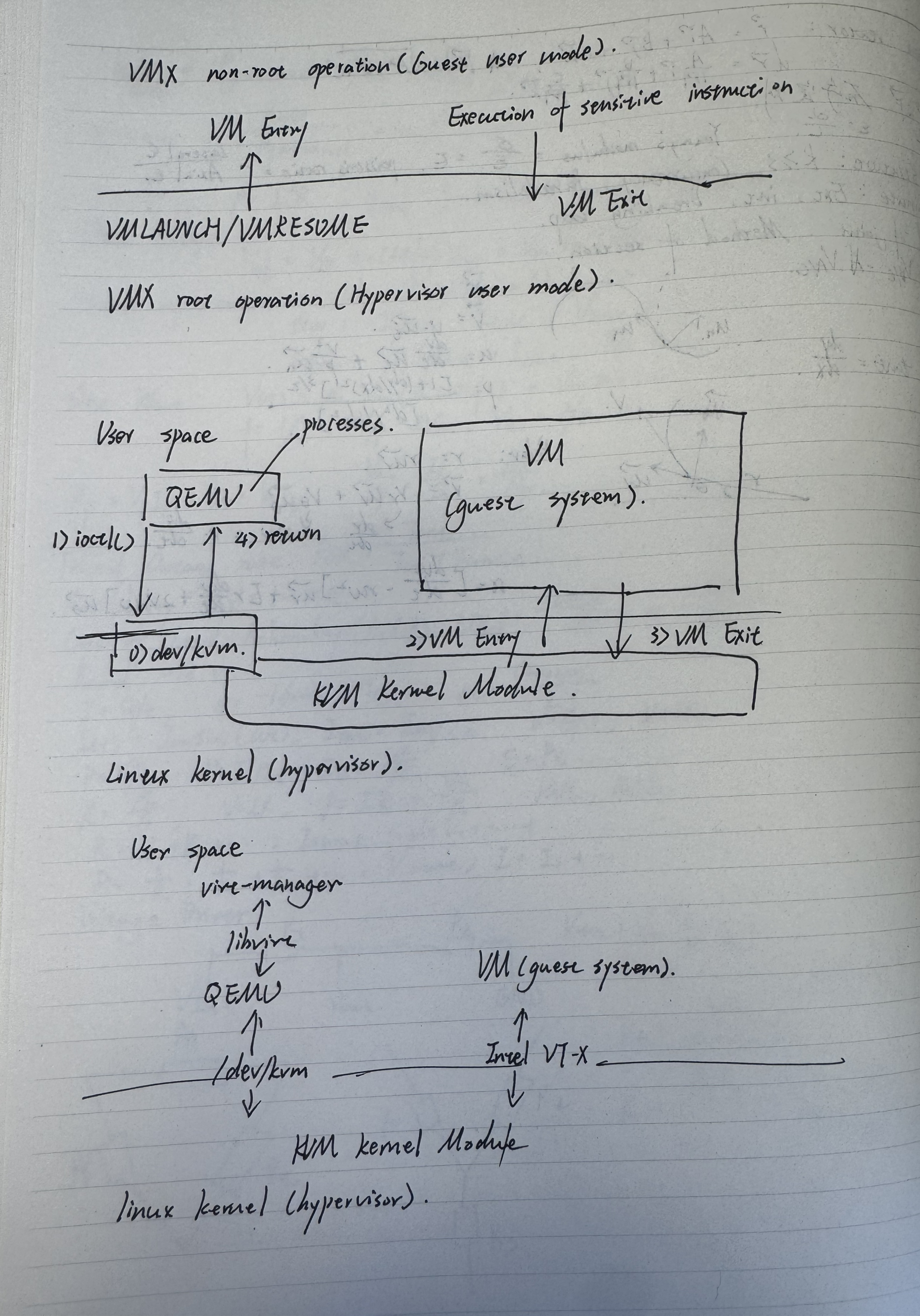 Virtualization stack overview